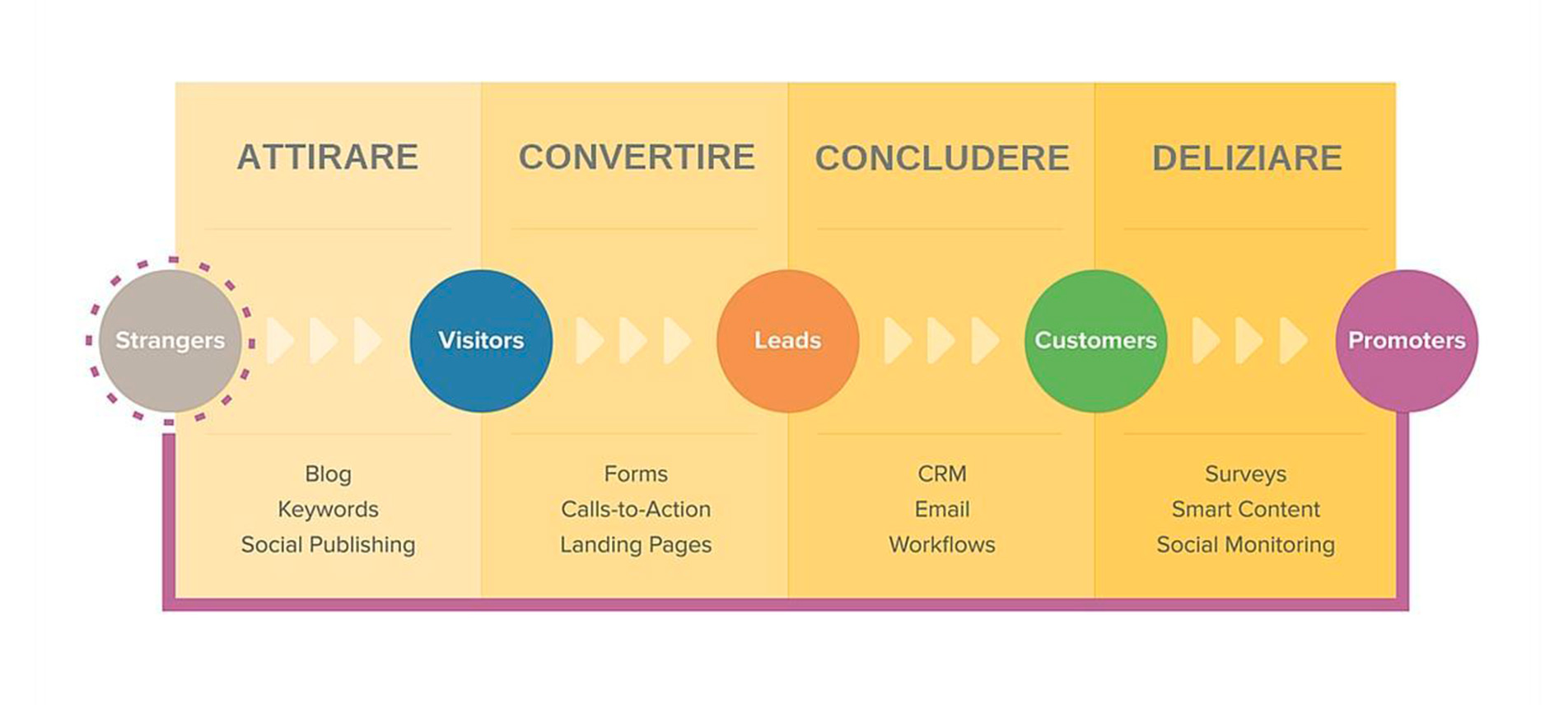 customer-driven marketing